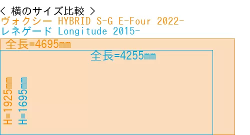 #ヴォクシー HYBRID S-G E-Four 2022- + レネゲード Longitude 2015-